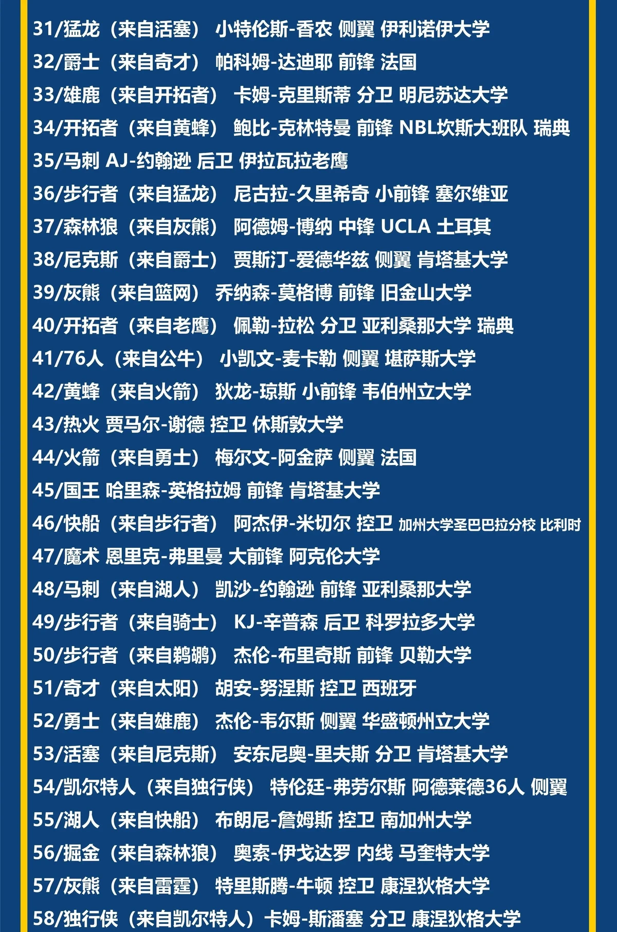 哪里有最新的篮球选秀权交易信息